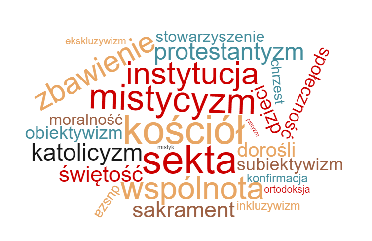 Kościół, sekta i mistycyzm | Mateusz Jelinek